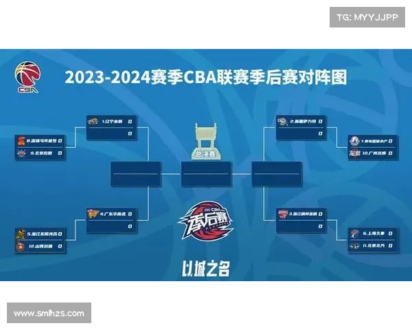cba本周赛事安排时间 cba本周赛事安排时间